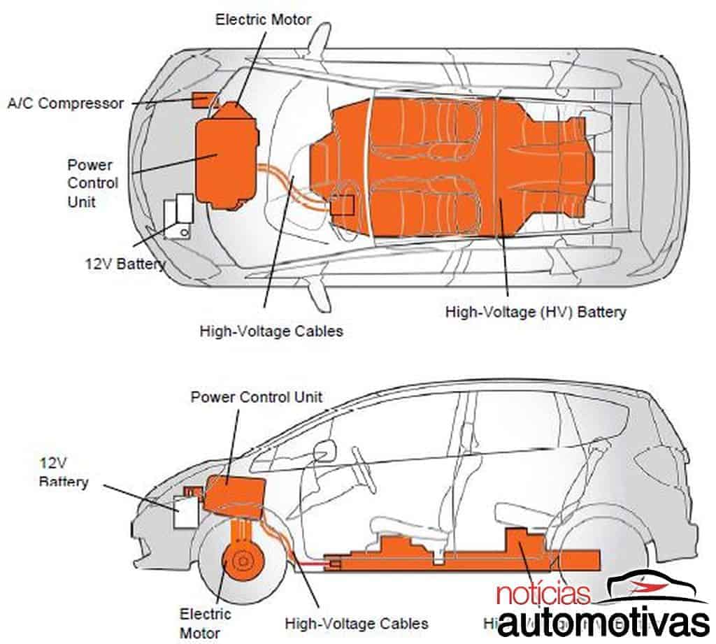 Brasileira WEG quer converter carros comuns em elétricos  