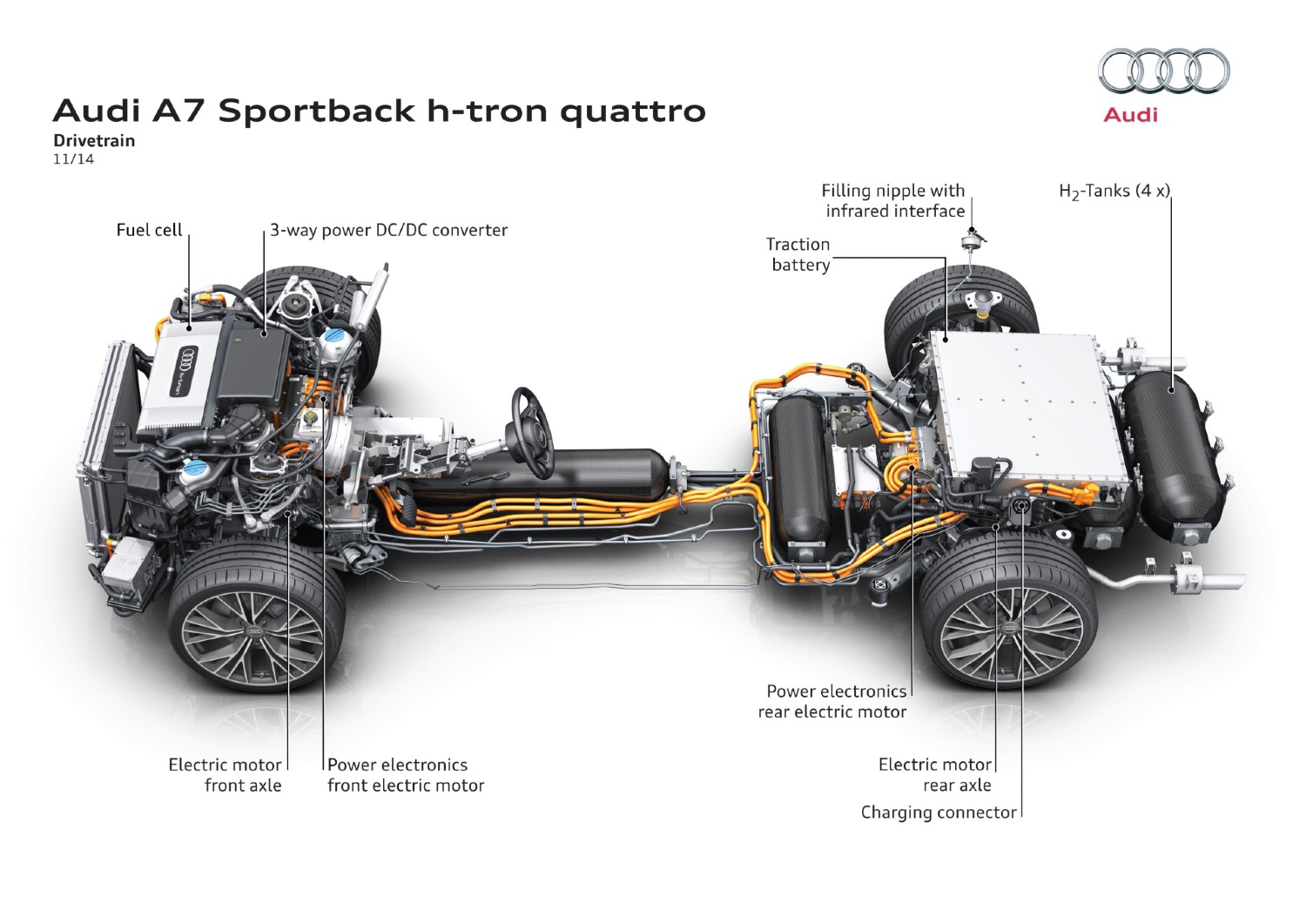 O Audi A7 Sportback h-tron é uma das propostas já materializadas, em termos de propulsão a hidrogénio