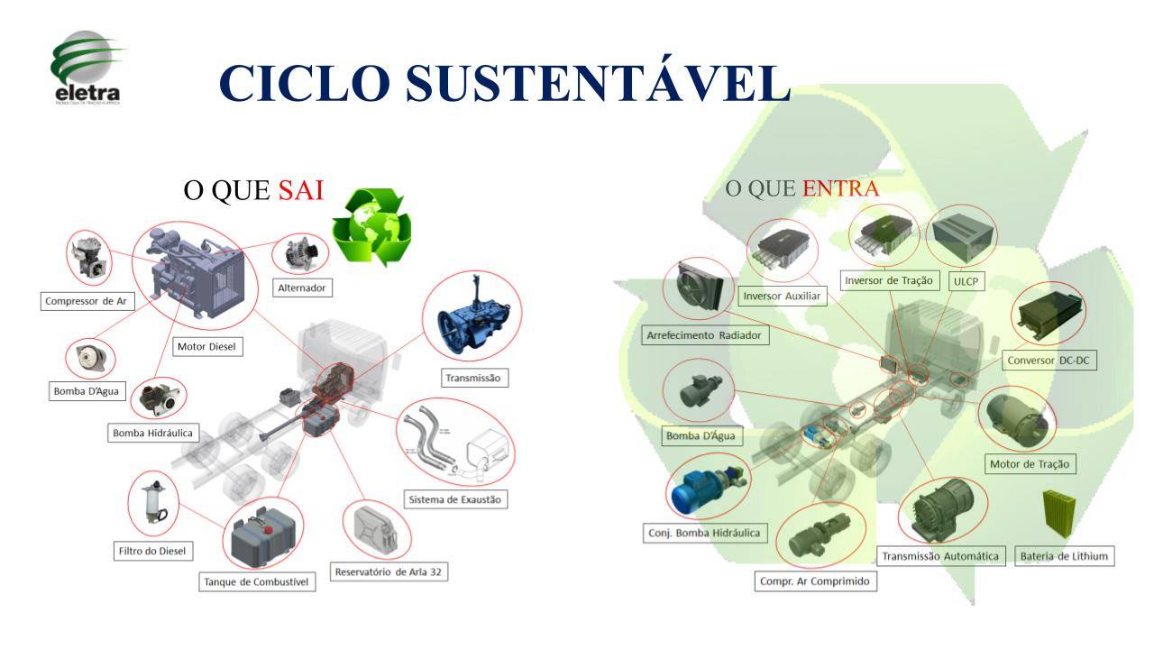 esquema de conversão e-retrofit