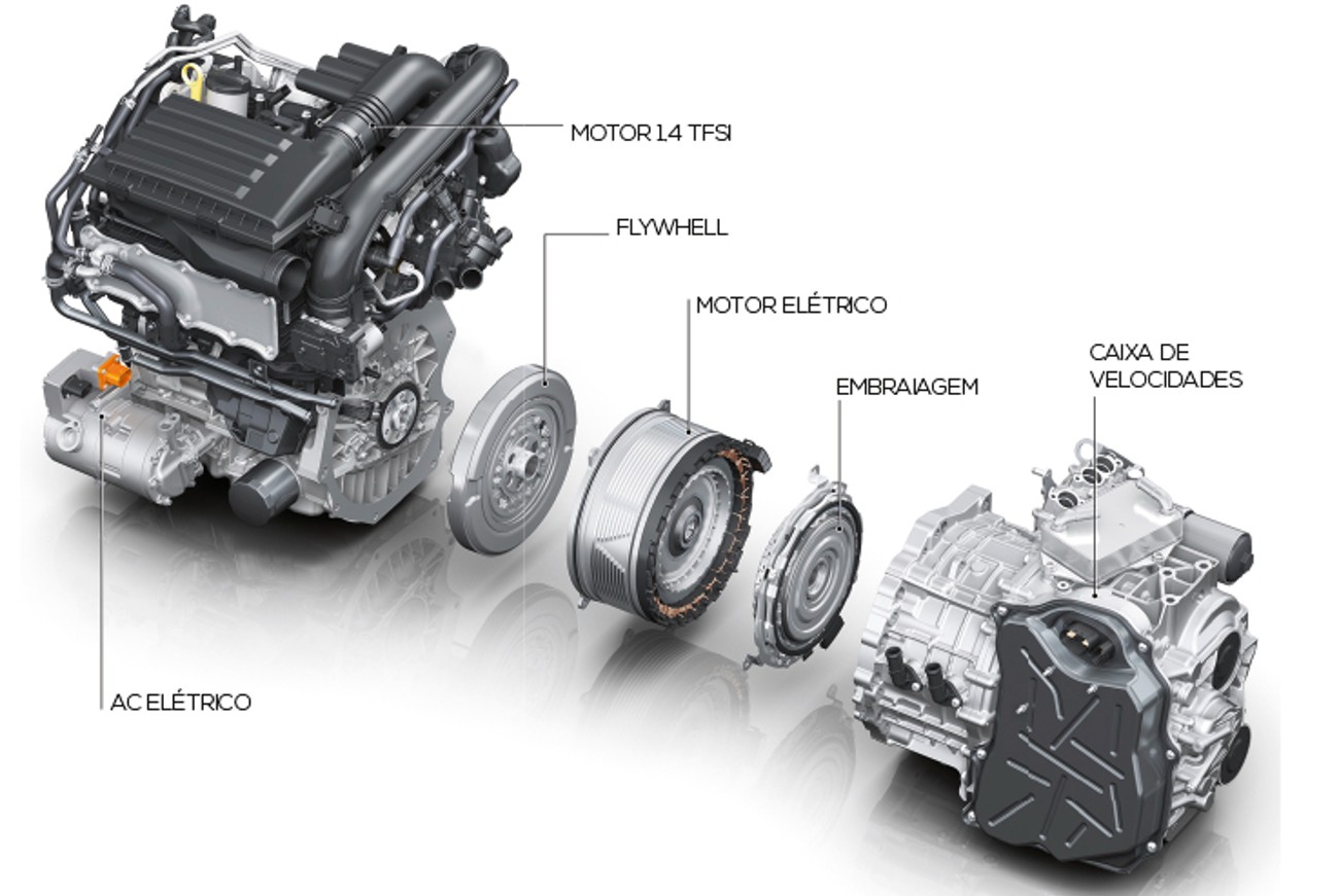 O esquema de um motor híbrido simples