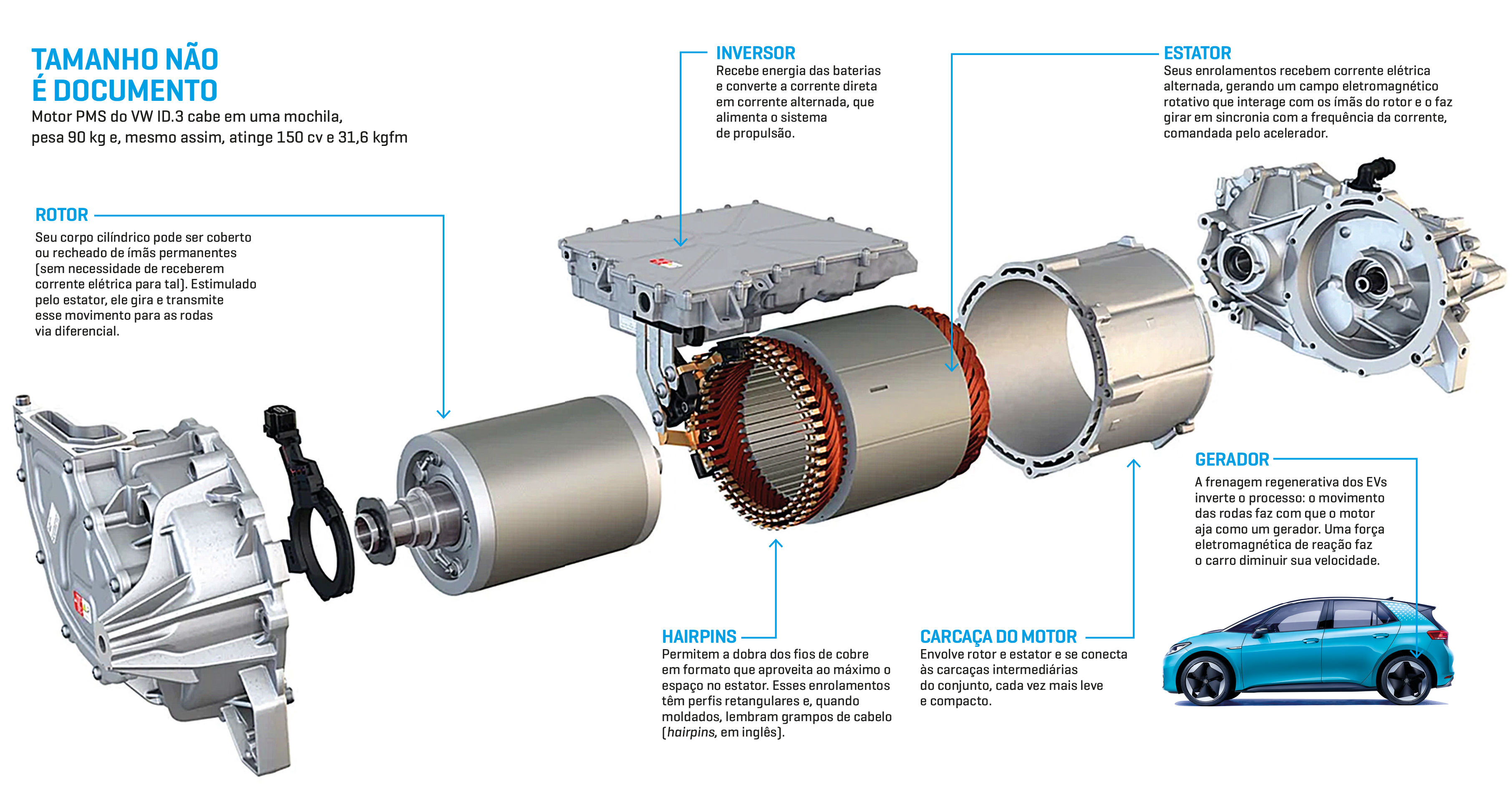 Novas Tecnologias Motor Elétrico