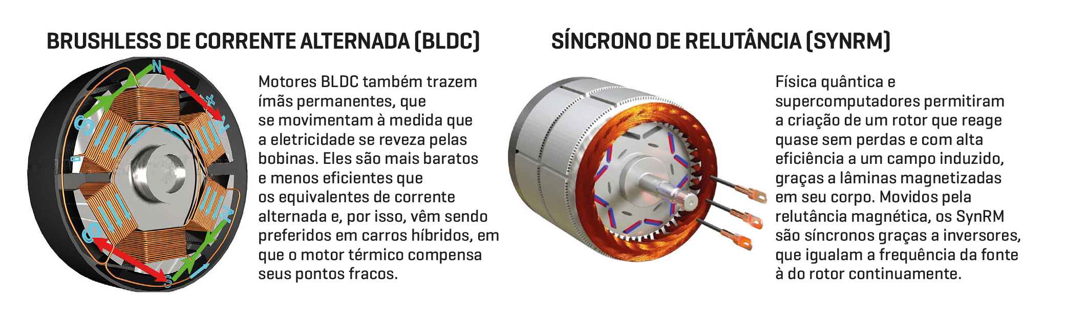 Novas Tecnologias Motor Elétrico