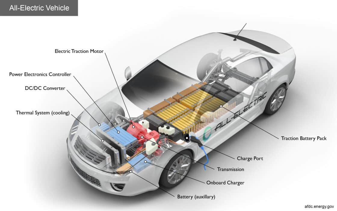 Principais Componentes de um Carro Totalmente Elétrico