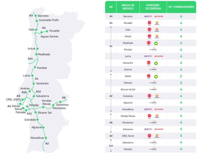 App Via Verde: Carregar o seu veículos elétrico nunca foi tão simples