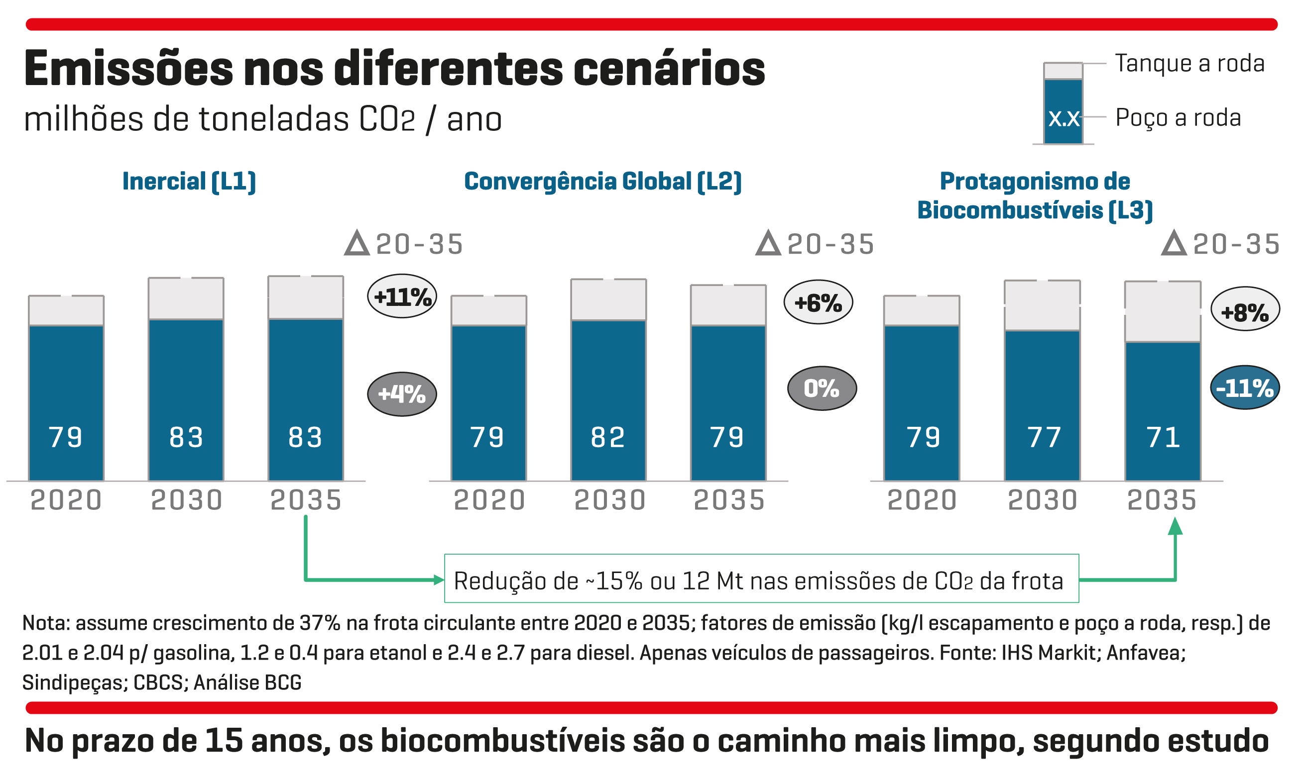 GRAFICO 5