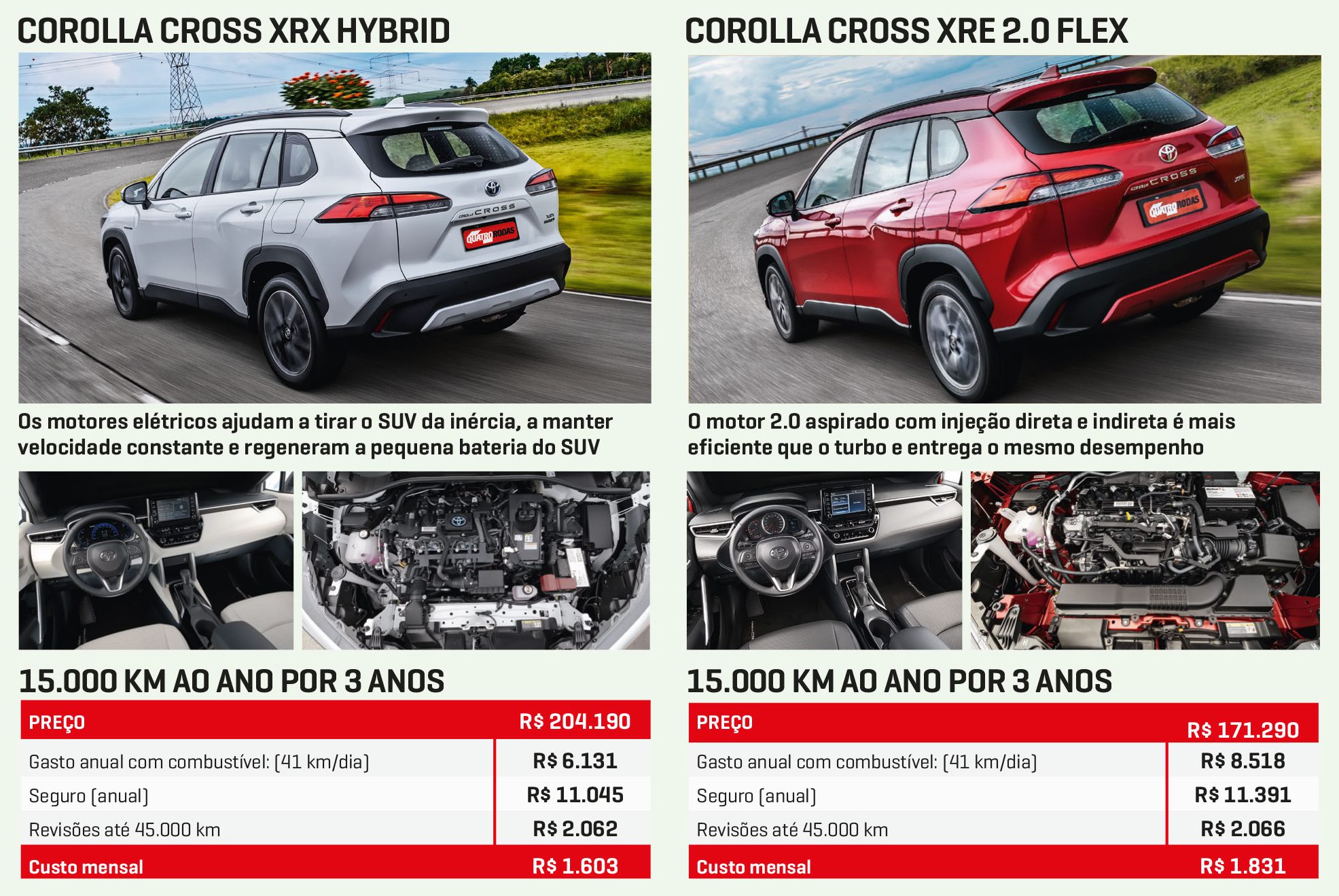 Corolla Cross Hibrido x Combustão