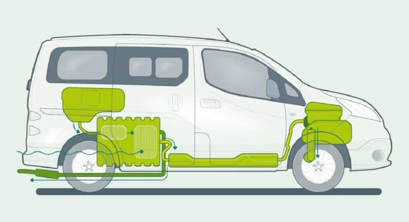 Pesquisadores brasileiros desenvolvem tecnologia que faz carros elétricos funcionarem utilizando etanol